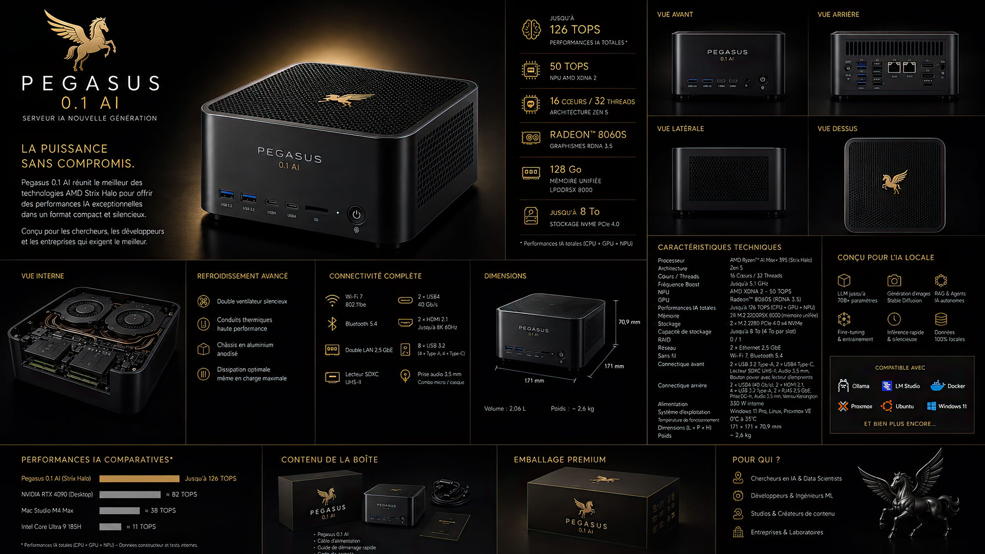 Pegasus 0.1 AI — serveur IA nouvelle génération. AMD Ryzen AI Max+ 395 (Strix Halo, 16 cœurs / 32 threads, architecture Zen 5), Radeon 8060S RDNA 3.5, jusqu'à 126 TOPS combinés (50 NPU + 60 GPU + 16 CPU), 128 Go LPDDR5X unifiée, jusqu'à 8 To NVMe PCIe 4.0, Wi-Fi 7, Bluetooth 5.4, 2 × USB4 40 Gbps, 2 × HDMI 2.1, double LAN 2,5 GbE, 330 W. Vues avant, arrière, latérale, dessus, interne. Performances IA comparatives vs NVIDIA RTX 4090 / Mac Studio M4 Max / Intel Core Ultra 9 185H. Compatible Ollama, LM Studio, Docker, Proxmox, Ubuntu, Windows 11.